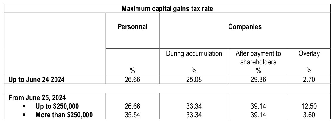 maximum-capital-gains-tax-rate