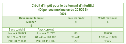 prioux-guide-fiscal-famille-10