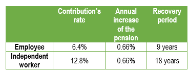 prioux-guide-fiscal-financial-retirees-10