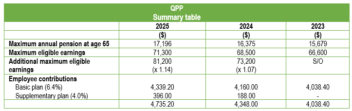 prioux-guide-fiscal-financial-retirees-11