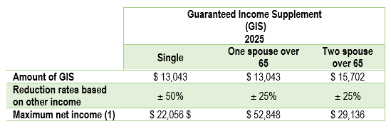 prioux-guide-fiscal-financial-retirees-12