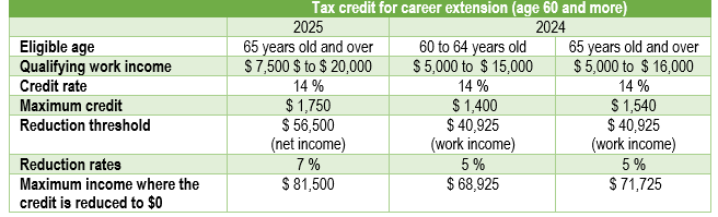 prioux-guide-fiscal-financial-retirees-13