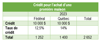 prioux-guide-futurs-proprietaire-6