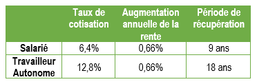 prioux-guide-retraites-10