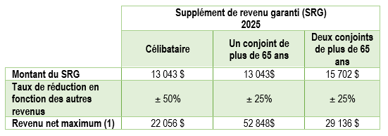 prioux-guide-retraites-12
