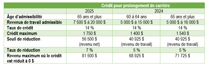 prioux-guide-retraites-13