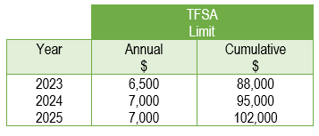 prioux-income-tax-and-financial-planning-2025-2025-02