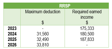 prioux-income-tax-and-financial-planning-2025-2025-03