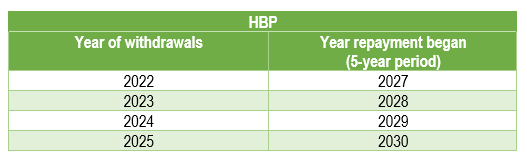 prioux-income-tax-and-financial-planning-2025-2025-08