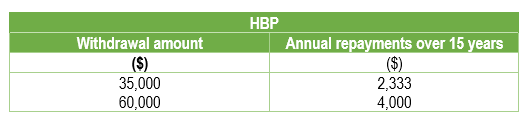 prioux-income-tax-and-financial-planning-2025-2025-09