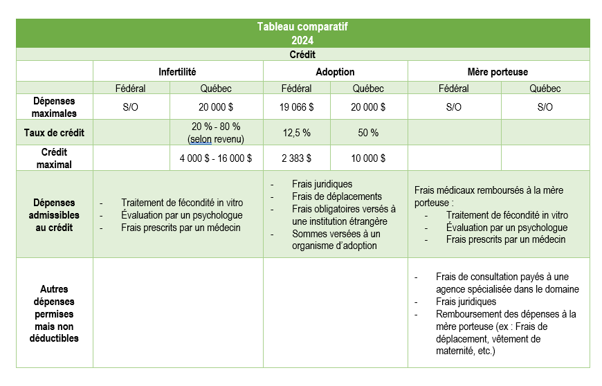 tableau-mere-porteuse