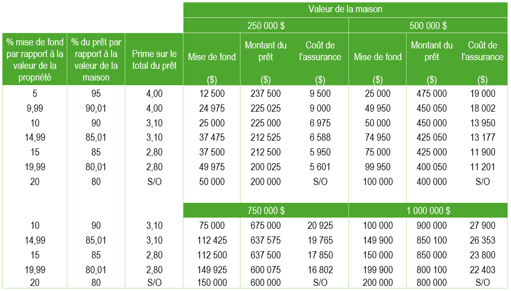 futurs-proprietaires-assurance-pret-hypothecaire-schl-3