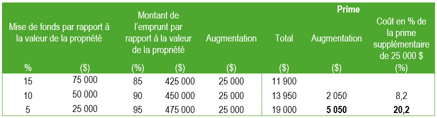 futurs-proprietaires-assurance-pret-hypothecaire-schl-4