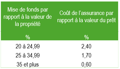 futurs-proprietaires-assurance-pret-hypothecaire-schl-5