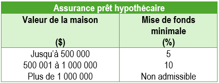 futurs-proprietaires-assurance-pret-hypothecaire-schl