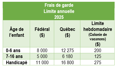 1_frais_garde_limite_annuelle