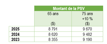 1_montant_psv
