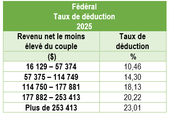 2_federal_taux_de_reduction_2025