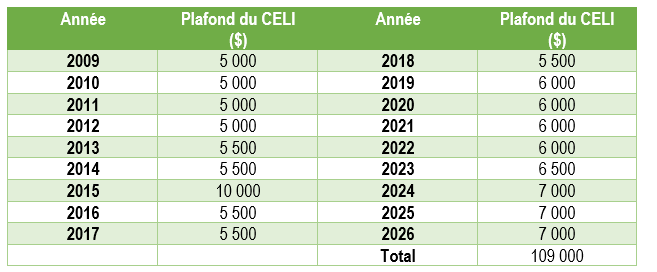 2_plafond_celi