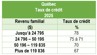3_quebec_taux_de_credit_2025