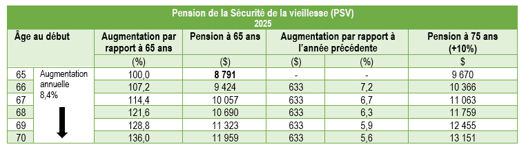3_report_psv