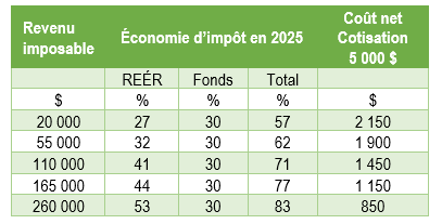 4_credit_impot_travailleurs