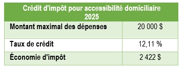 6_credit_accessibilite