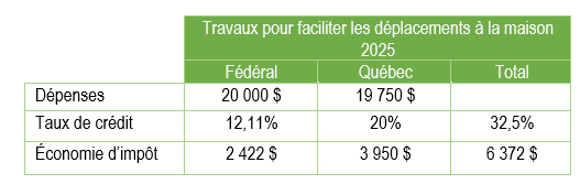 7_travaux_faciliter_deplacements_maison