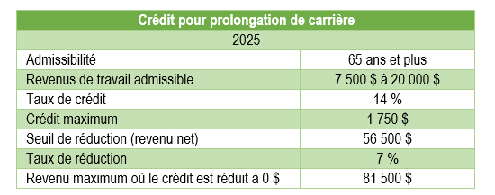 8_credit_prolongation_carriere