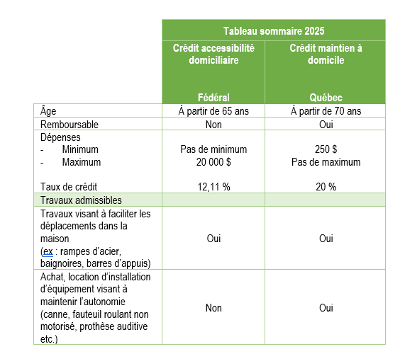 8_tableau_sommaire_credit_aine