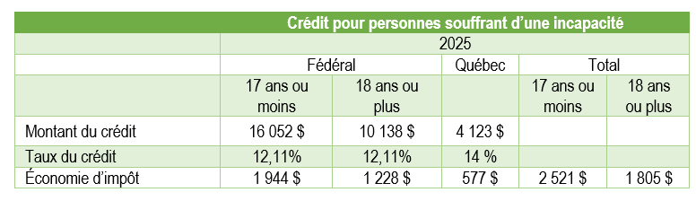 guide-fiscal-personnes-handicapees-deductions-et-credits-impot-01