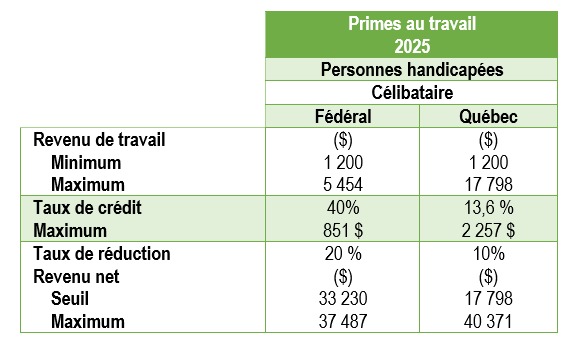 guide-fiscal-personnes-handicapees-deductions-et-credits-impot-02