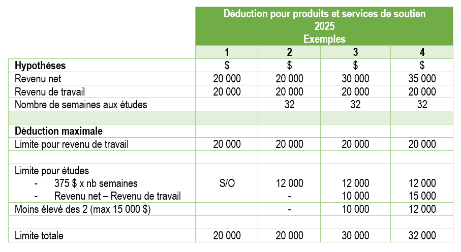 guide-fiscal-personnes-handicapees-deductions-et-credits-impot-04