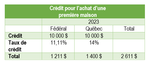 guide-fiscal-personnes-handicapees-deductions-et-credits-impot-05