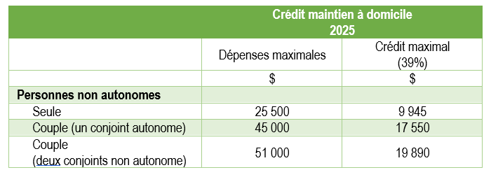 guide-fiscal-personnes-handicapees-deductions-et-credits-impot-06