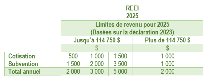 guide-fiscal-personnes-handicapees-programmes-fiscaux-et-sociaux-01