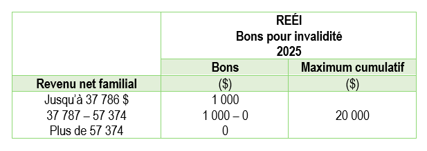 guide-fiscal-personnes-handicapees-programmes-fiscaux-et-sociaux-02