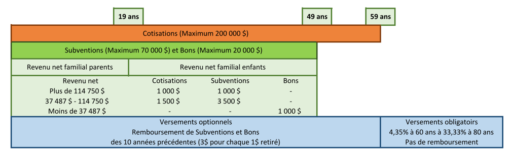 guide-fiscal-personnes-handicapees-programmes-fiscaux-et-sociaux-04