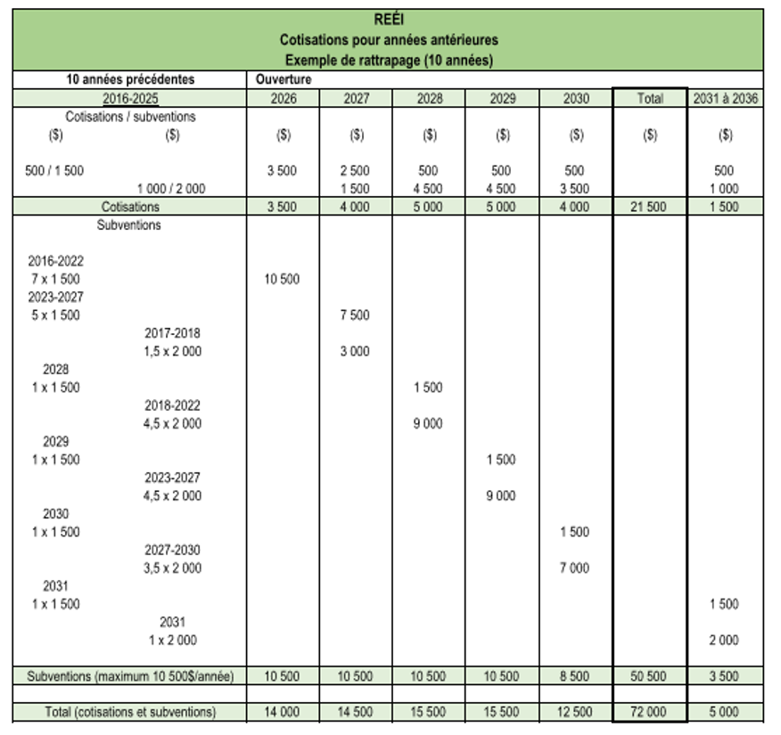 guide-fiscal-personnes-handicapees-programmes-fiscaux-et-sociaux-05