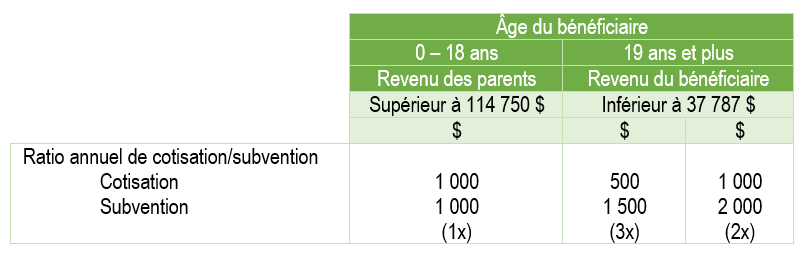 guide-fiscal-personnes-handicapees-programmes-fiscaux-et-sociaux-06