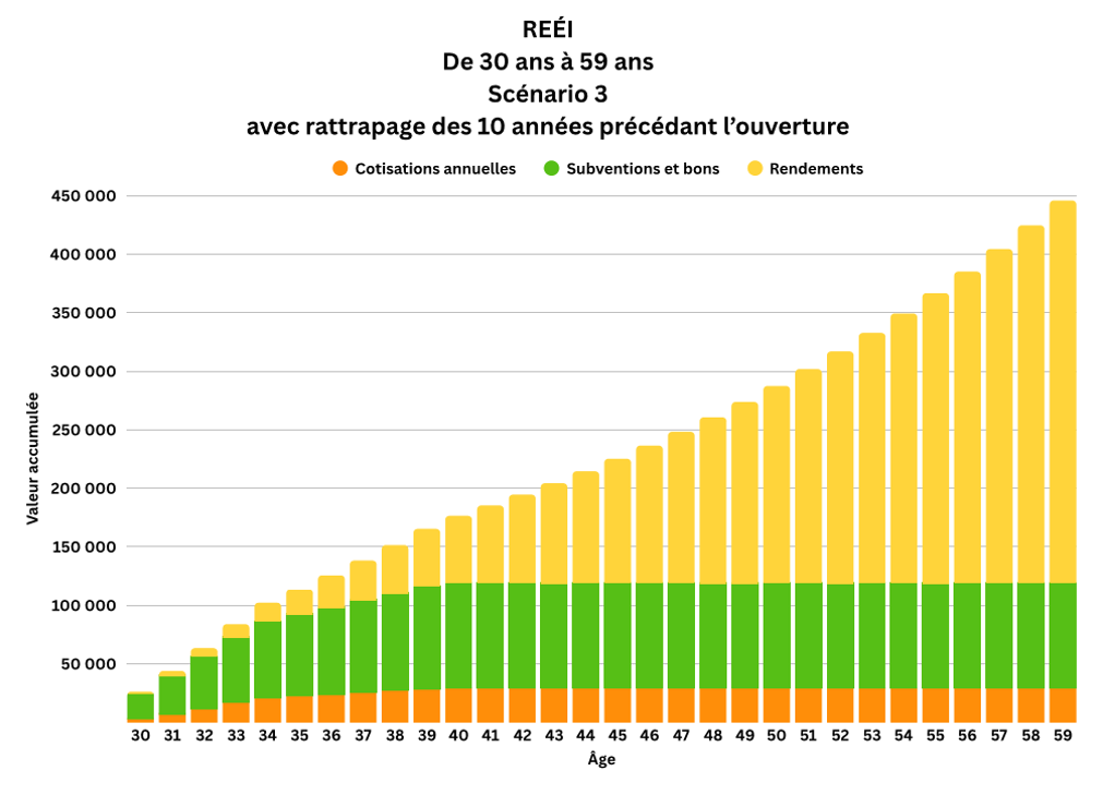 guide-fiscal-personnes-handicapees-programmes-fiscaux-et-sociaux-08