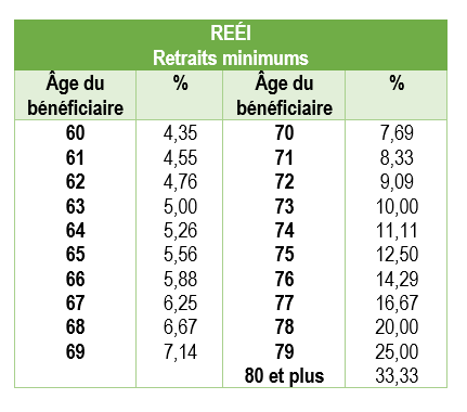 guide-fiscal-personnes-handicapees-programmes-fiscaux-et-sociaux-10