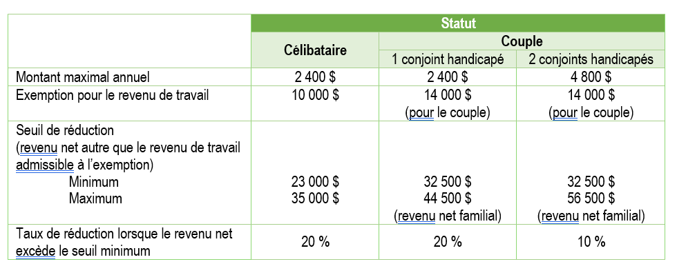 guide-fiscal-personnes-handicapees-programmes-fiscaux-et-sociaux-13