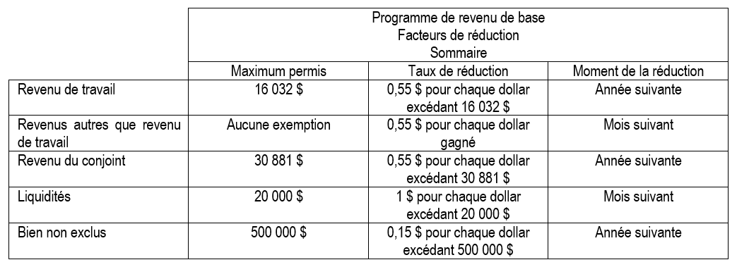 guide-fiscal-personnes-handicapees-programmes-fiscaux-et-sociaux-15