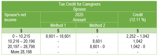 10_tax-credit-for-caregivers_spouse