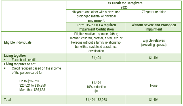 11_tax-credit-for-caregivers
