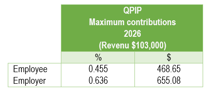 14_qpip_maximum_contribution