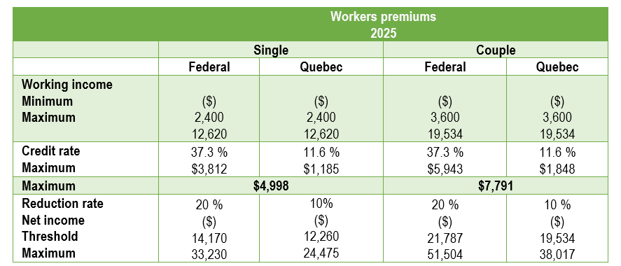 14_workers-premium