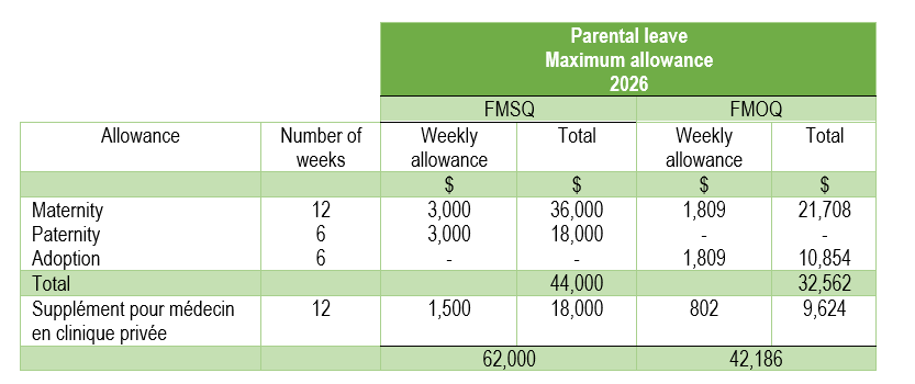17_parental-leave_max_allowance