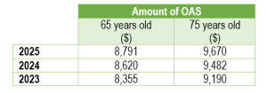 Old age security (OAS) | Paul Rioux CA